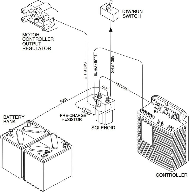 Viefow 48v Solenoid 101908701 for Club Car DS 1995-1998 and Precedent 2004-2008 - Image 2